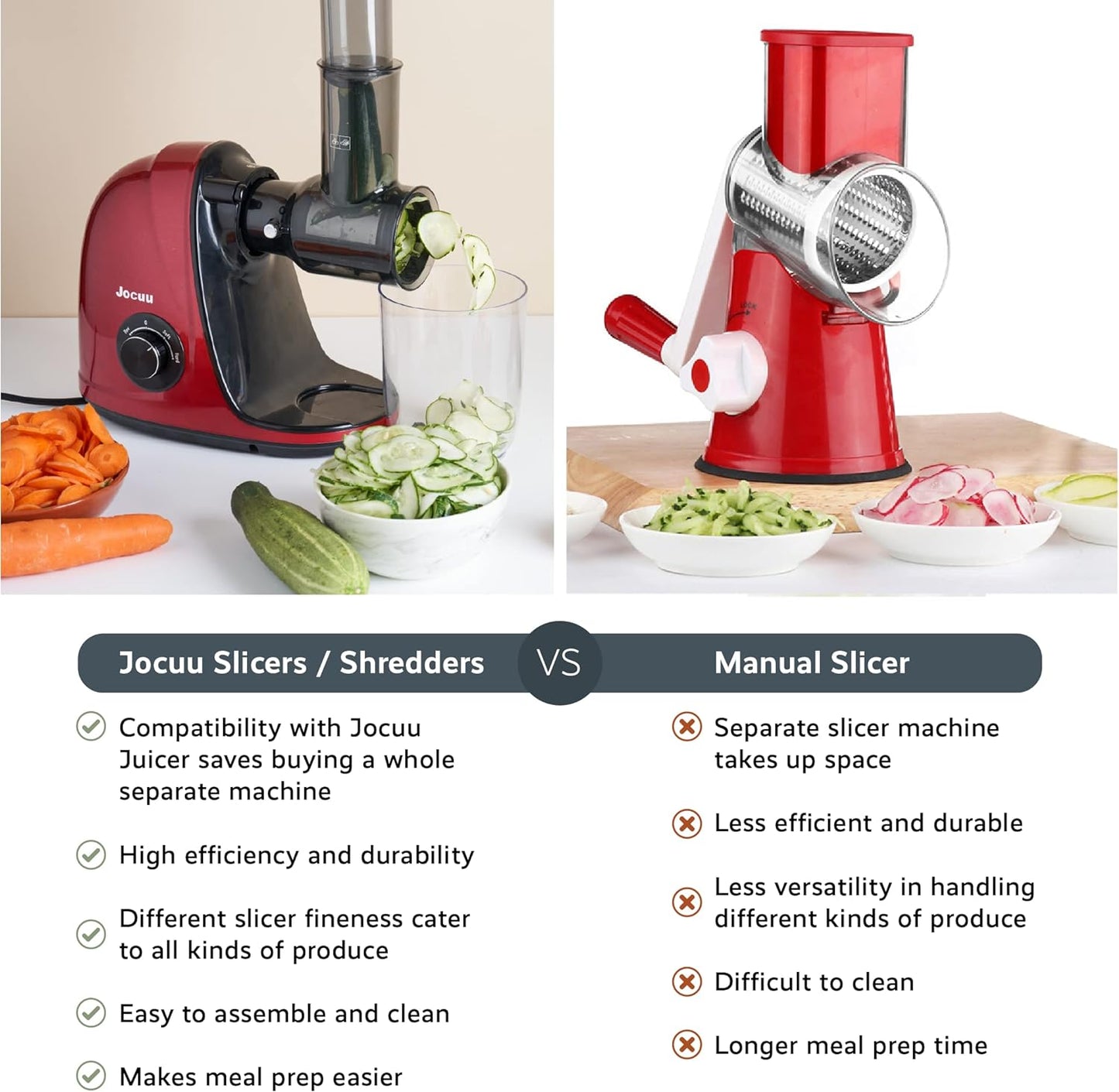 Jocuu ZM1503 Juicer Slicer Shredder Attachment - 3 Interchangeable Blades, 360° Rotating Drum, Easy Clean, for Cheese, Fruits & Vegetables - Compatible with Jocuu Juicers, Juicer Parts & Accessories